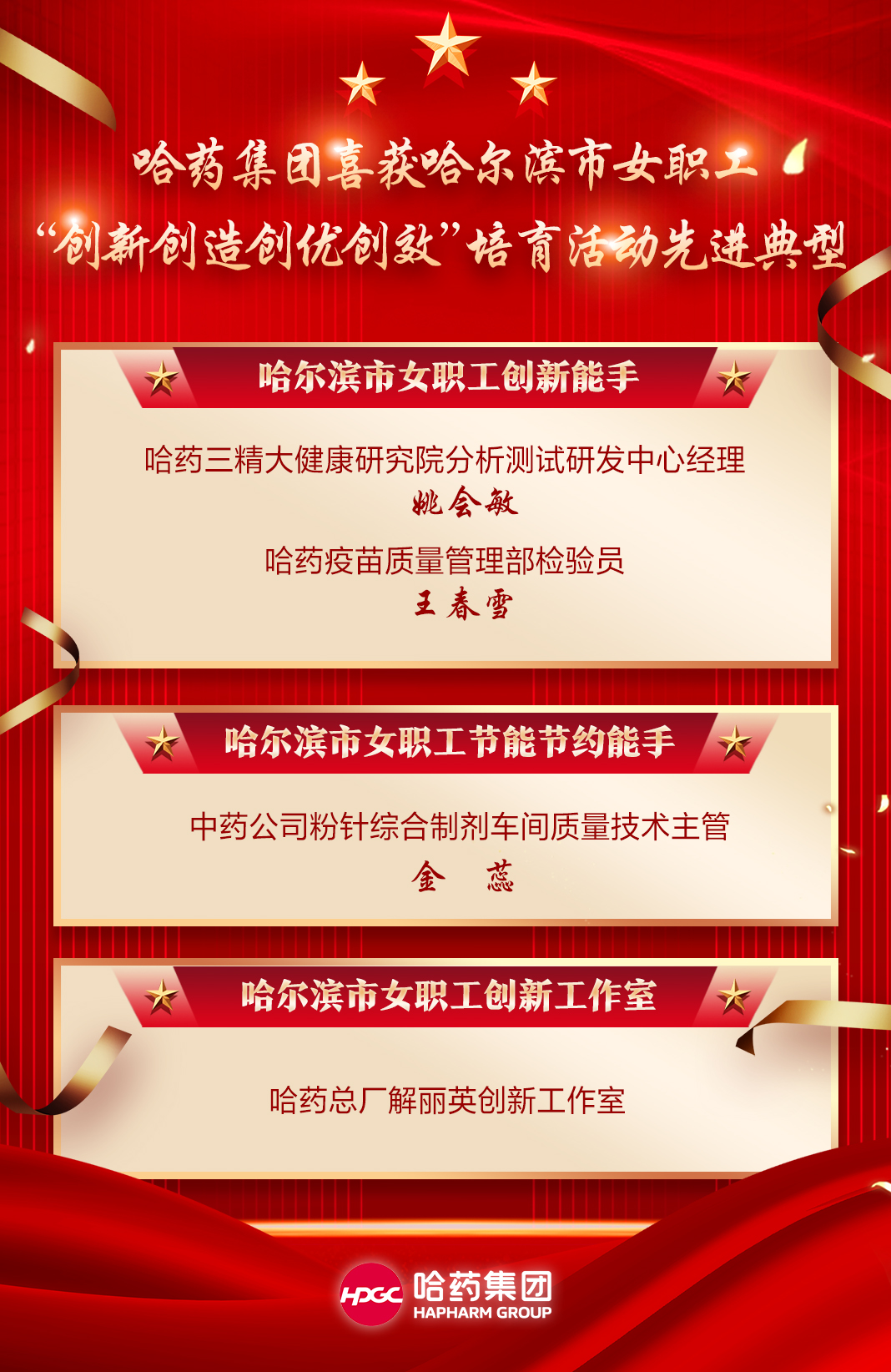喜報(bào)！哈藥集團(tuán)喜獲哈爾濱市女職工“創(chuàng)新創(chuàng)造創(chuàng)優(yōu)創(chuàng)效”培育活動(dòng)先進(jìn)典型！